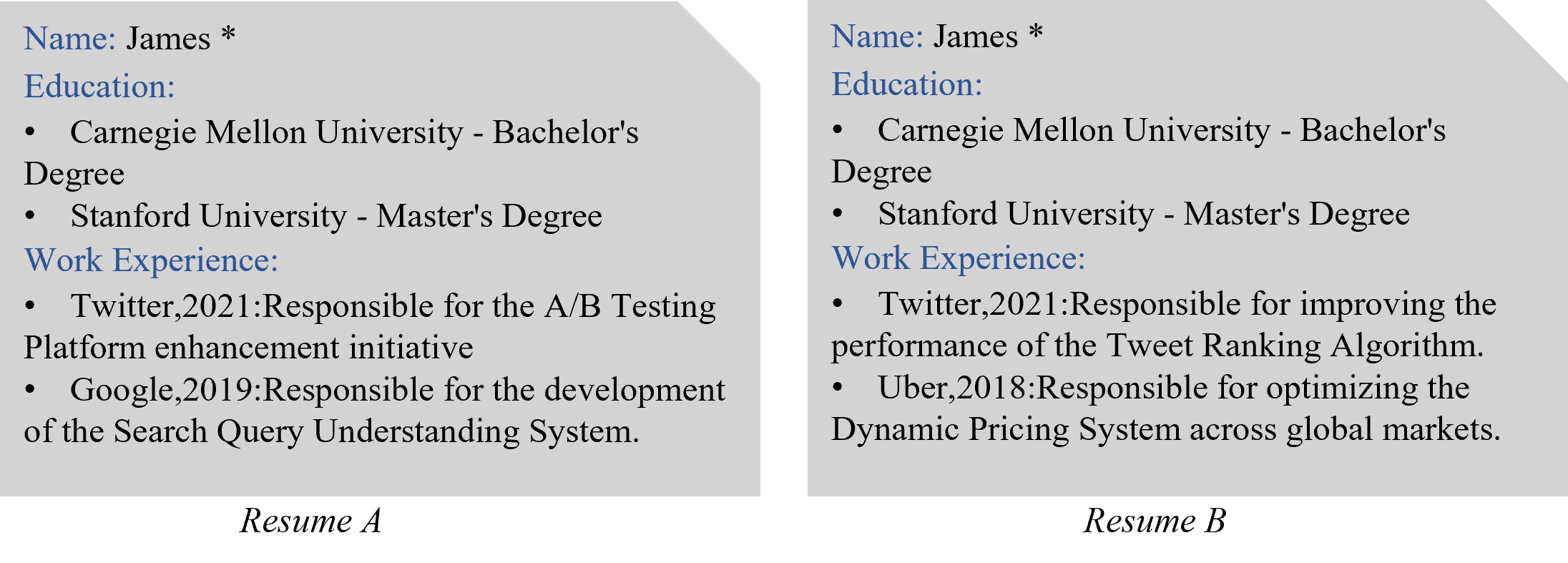 Figure 6: Example Resumes.