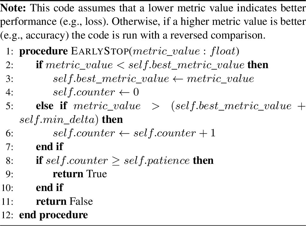 Figure 10: Early Stopping Check