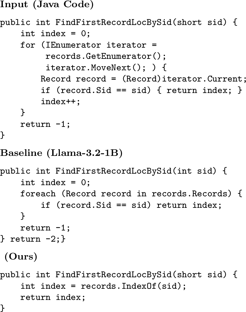 Figure 10: Translation case study. The baseline continues past a well-formed method and appends spurious code, while EyeMulator preserves the method intent and emits the idiomatic C# IndexOf call with the correct short signature.