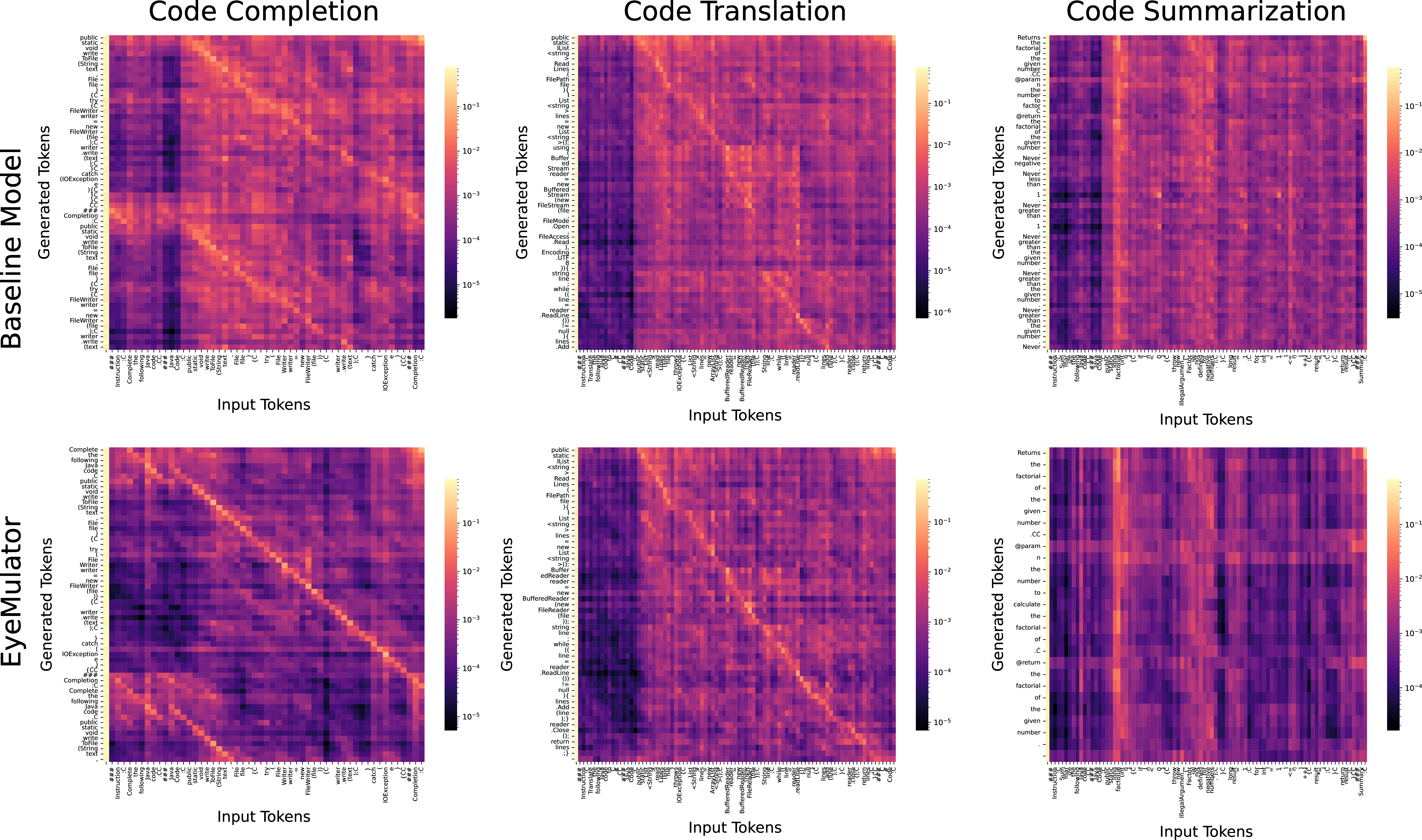 Figure 9: Qualitative attention diagnostic. Compared with the baseline (top), EyeMulator (bottom) concentrates more mass on semantically relevant input tokens, illustrating the intended effect of gaze-derived training priors.