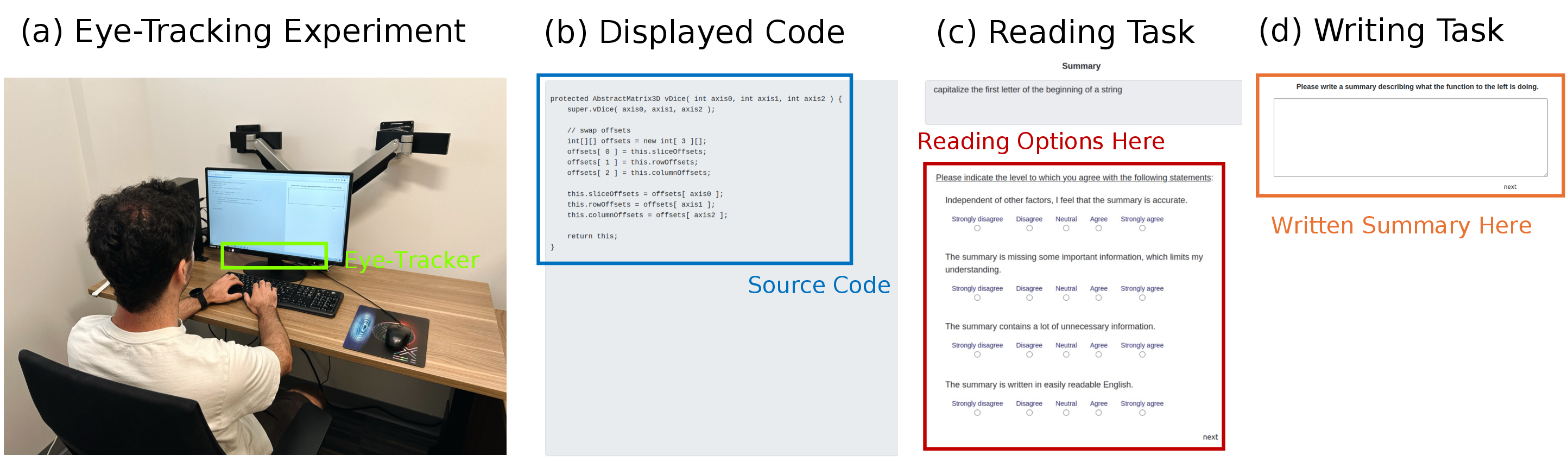 Figure 2: EyeTrans gaze data used to derive human-attention priors. Fixations over Java snippets are aligned with AST tokens and separated into reading and writing sessions before statistical distillation.