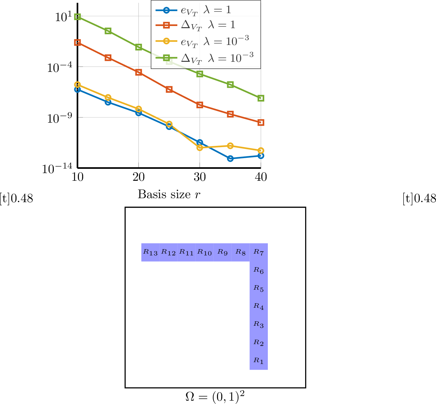 Figure 1: Left: true error e_{V_T}, estimators \Delta_{V_T}, and effectivities \text{eff}(\Delta_{V_T}) for T=1, plotted against basis size r for the first open-loop problem. Right: actuator setup.
