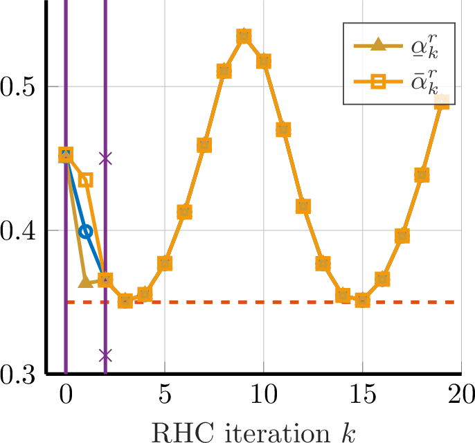fig: b