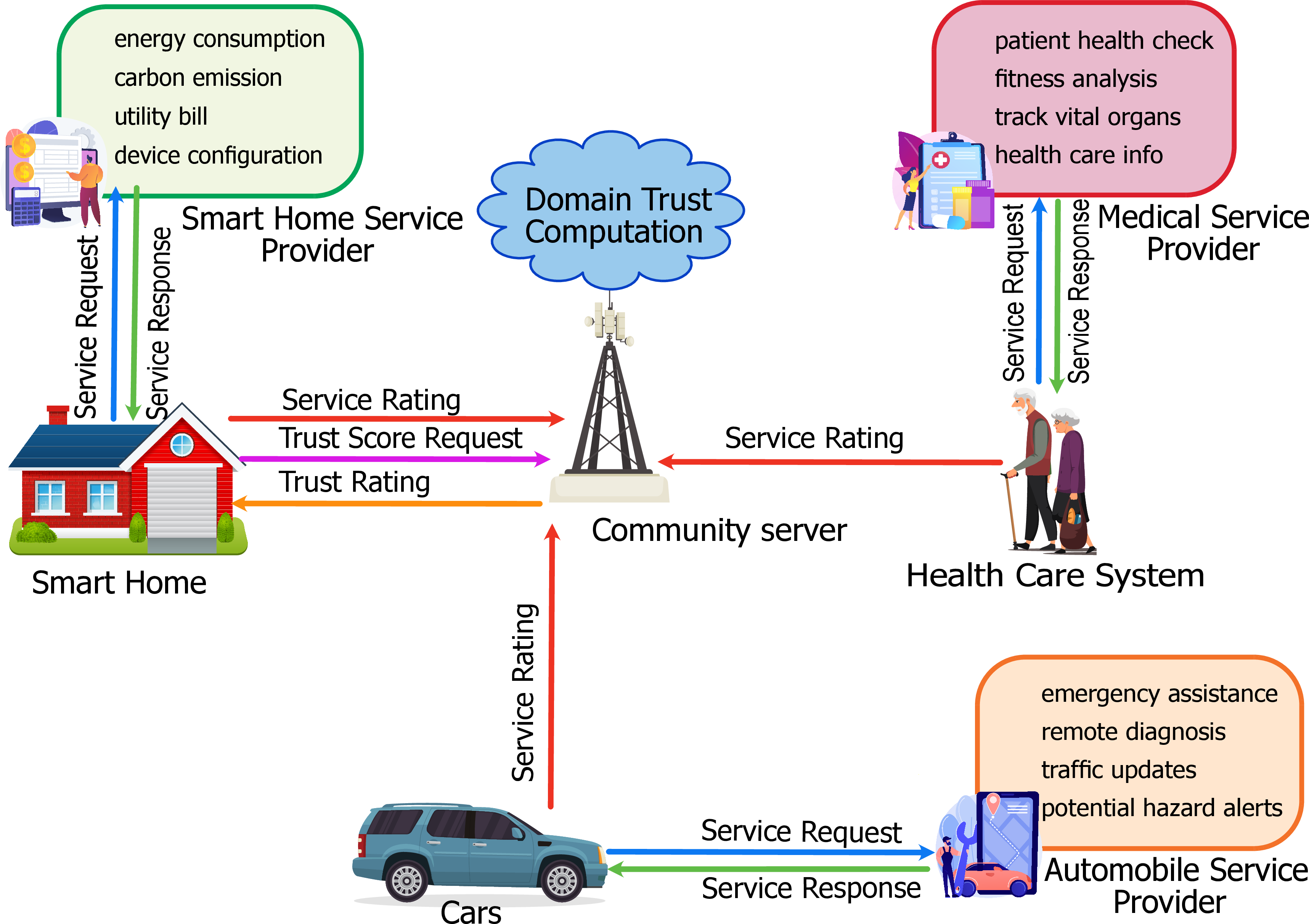 Figure 1: System model.