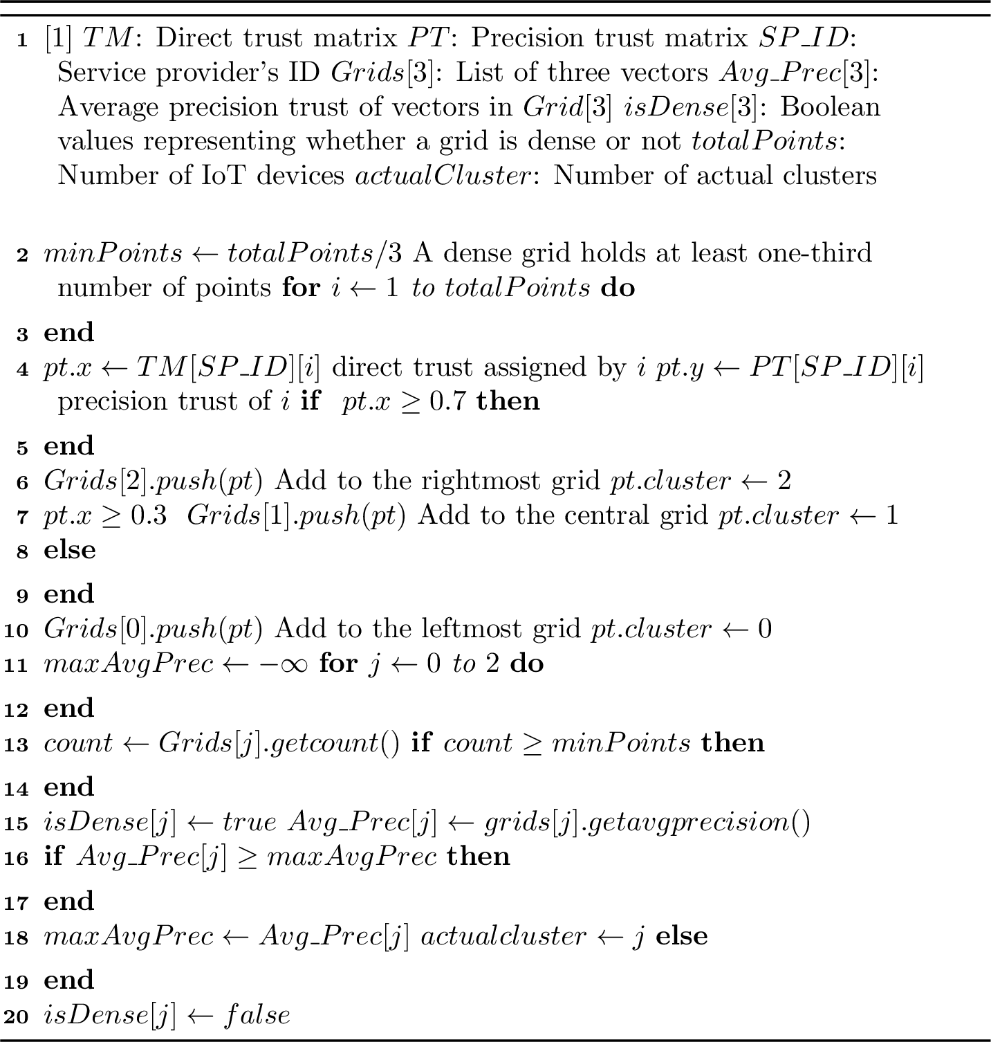 Figure 8: Algorithm for cluster formation