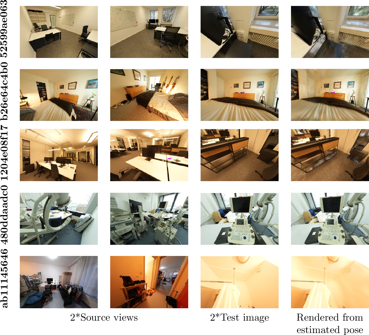 Figure 4: ScanNet++. Examples of qualitative results obtained by our cross-scene model on diverse scenes of ScanNet++ [81]. From left to right, two images from the training images, a test query image, and the rendered image from our model pose prediction.