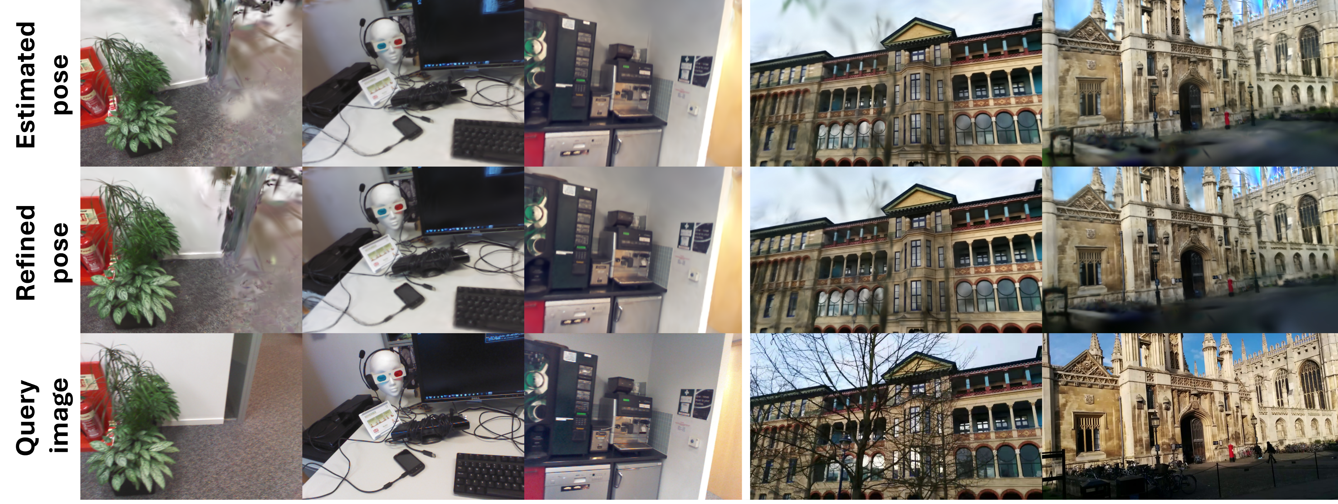 Figure 3: GSVisLoc Qualitative Results. Visualization of our model’s pose estimation on indoor scenes (three left columns) and outdoor scenes (two right columns). Each row, from top to bottom, displays rendered images from the model’s estimated pose, rendered images from the refined pose, and the corresponding query images.
