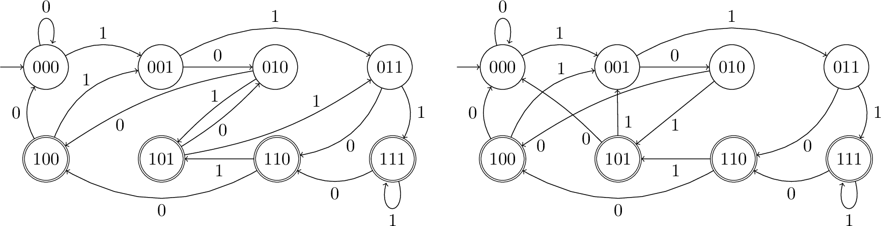 Figure 13: The perfect (left) and forgetful (right) \mathtt{memory} DFAs for depth n=3.