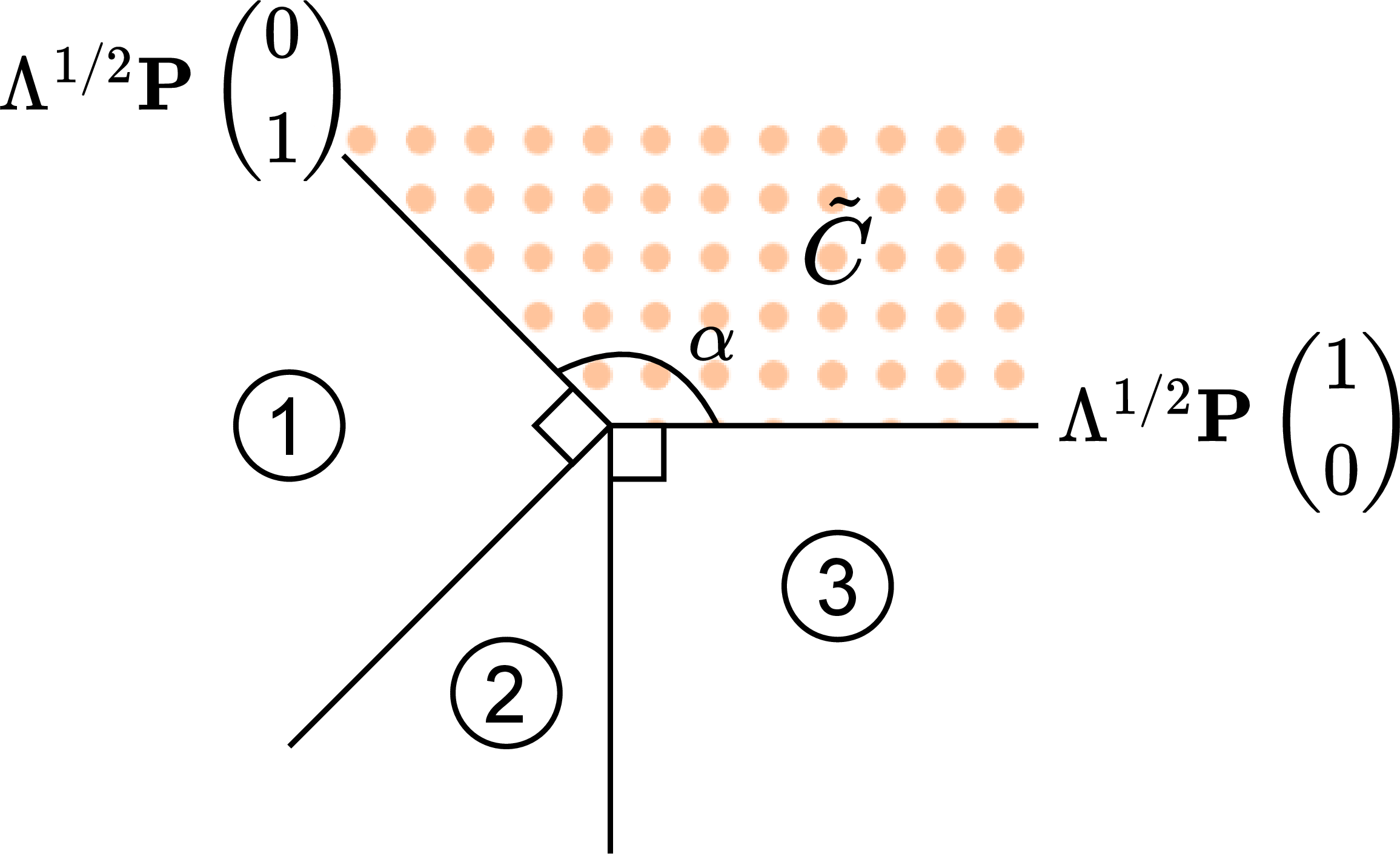 Figure 1: Adapted from [5]: diagram of the parameter space for the case of two parameters of interest on the boundary.