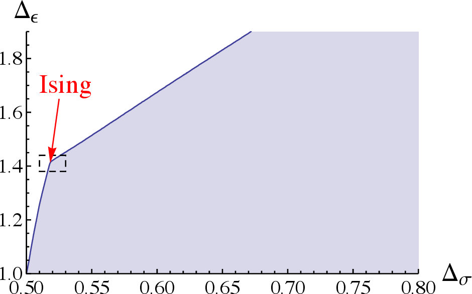 Figure 5: The 3D bound from the paper [120].