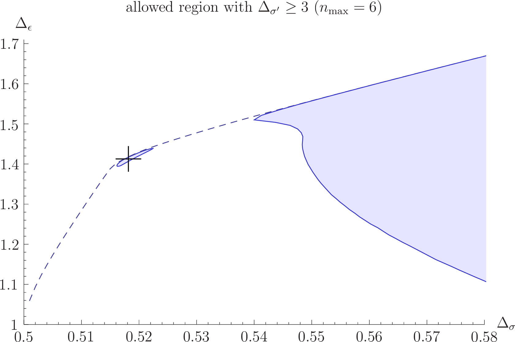 Figure 6: The first 3D Ising island, from [124], surrounded by an excluded region.