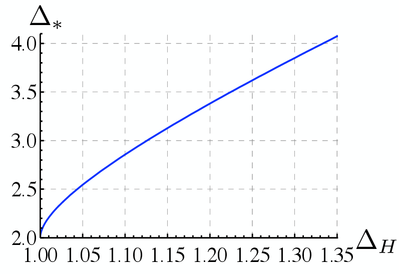 Figure 1: The bound from [103]. Figure adapted from [104] where this bound was further improved.