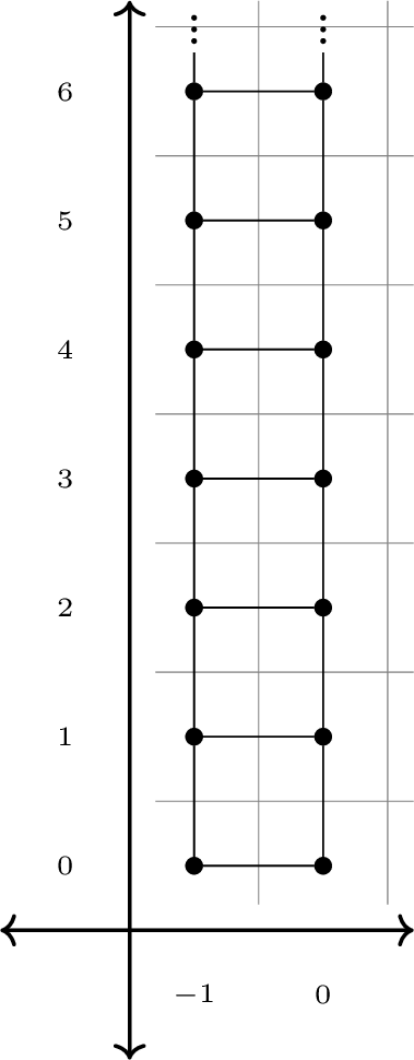 Figure 1: \text{Ext}^{*,*,*}_{\EuScript{A}(0)^\vee}(\mathbb{M}_2^{\mathbb{F}_q}) for q \equiv 1 \, (4).