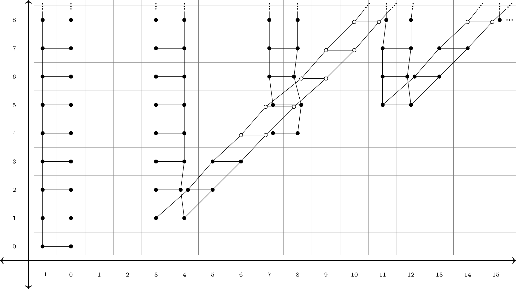Figure 4: The \mathrm{E}_\infty-page of the \boldsymbol{aAHSS}(B_0^{\mathbb{F}_q}(1)) for q \equiv 1 \, (4).