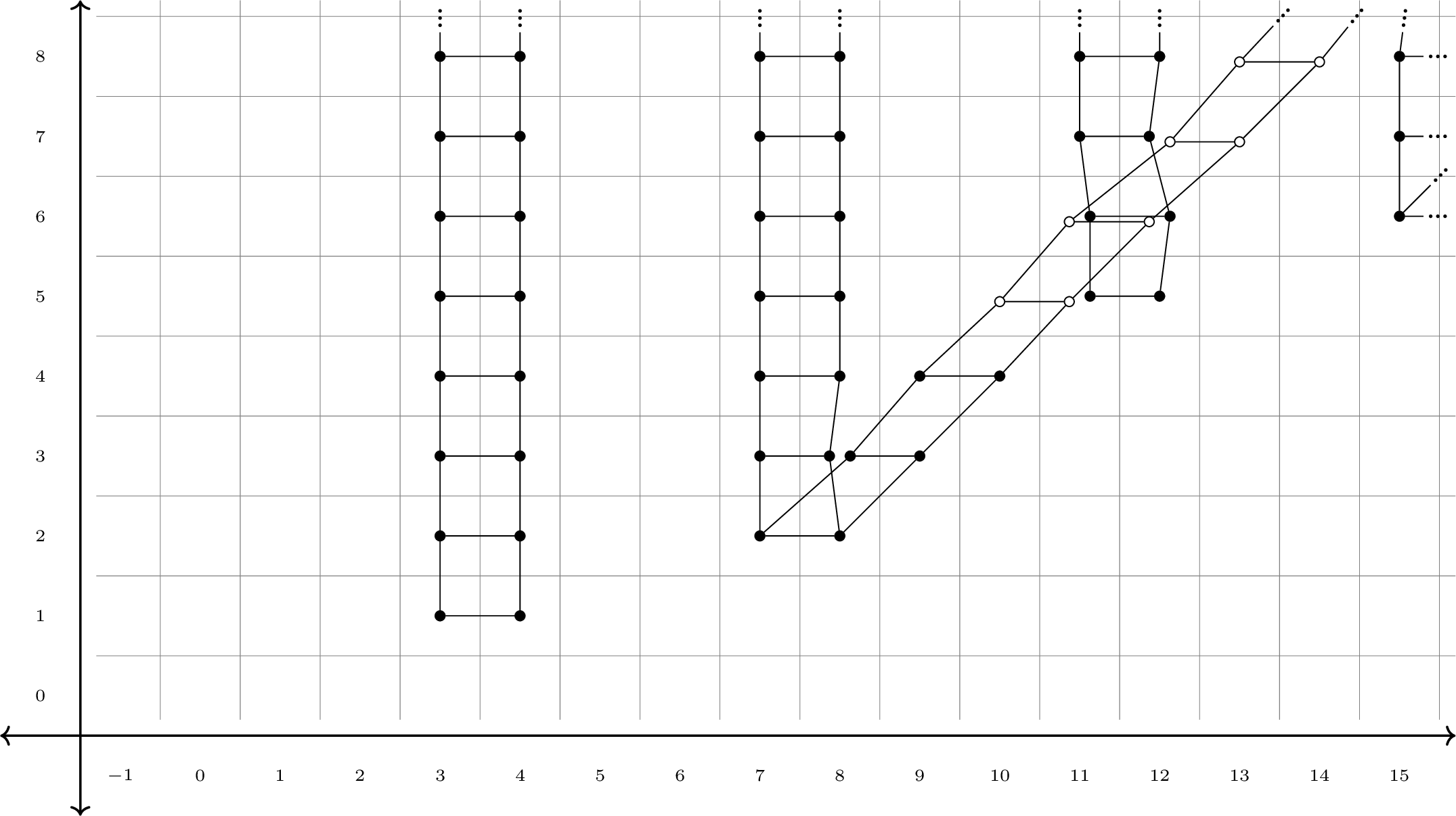 Figure 6: \tau_{\geq 4}^{h_1}(\text{Ext}_{\EuScript{A}(1)^\vee}^{*,*,*}(\text{kq}^{\langle 2 \rangle})) for q \equiv 1 \, (4) with no isolated h_1-towers.