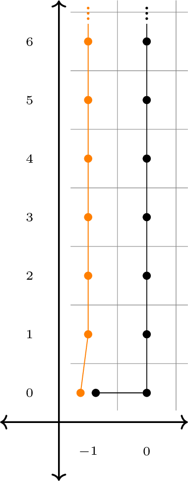 Figure 8: \text{Ext}^{*,*,*}_{\EuScript{A}(0)^\vee}(\mathbb{M}_2^{\mathbb{F}_q}) for q \equiv 3 \, (4).