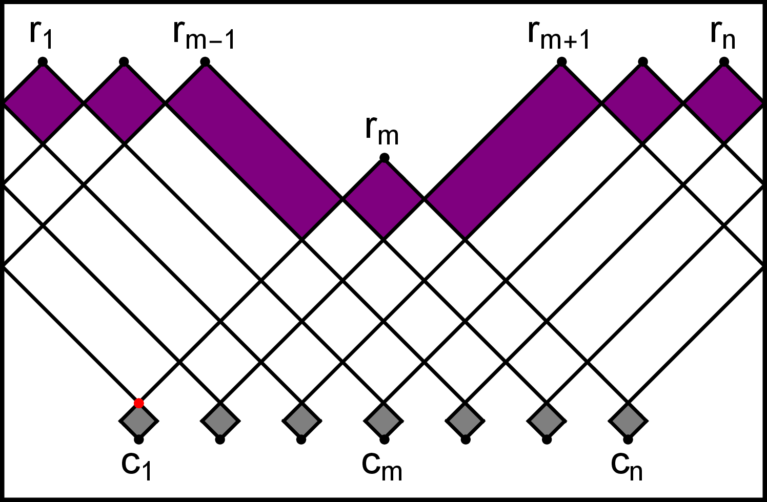 a
