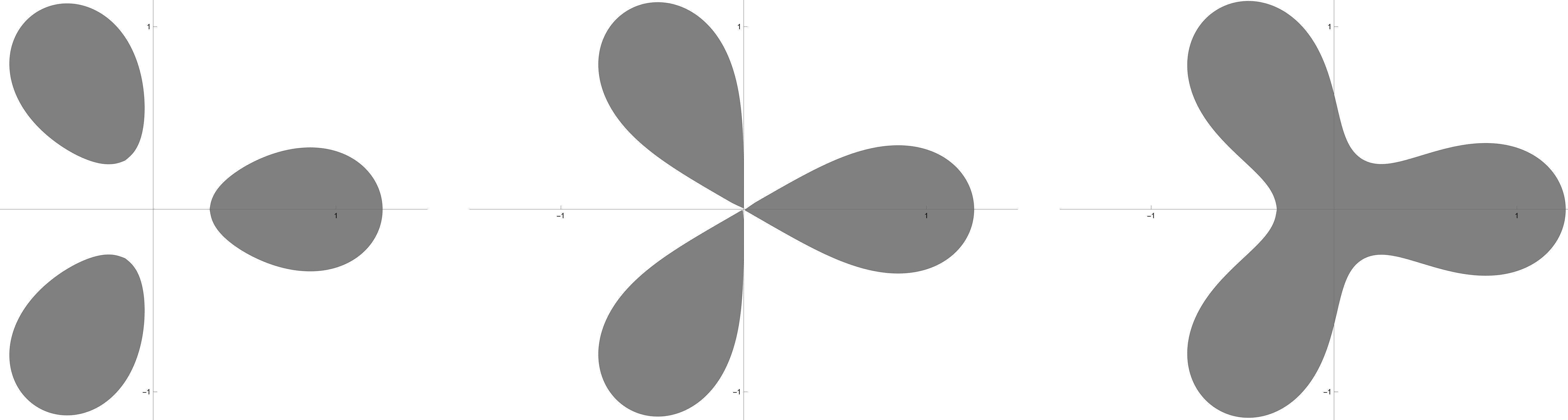 Figure 8: \Omega\in\QD_{|w|^{4}}\left(\frac{w^{2}}{3};\A_0(\Omega)\right) (the complements of the shaded regions) for c=.95,1,1.05 transitioning from multiply connected to simply connected (left to right)