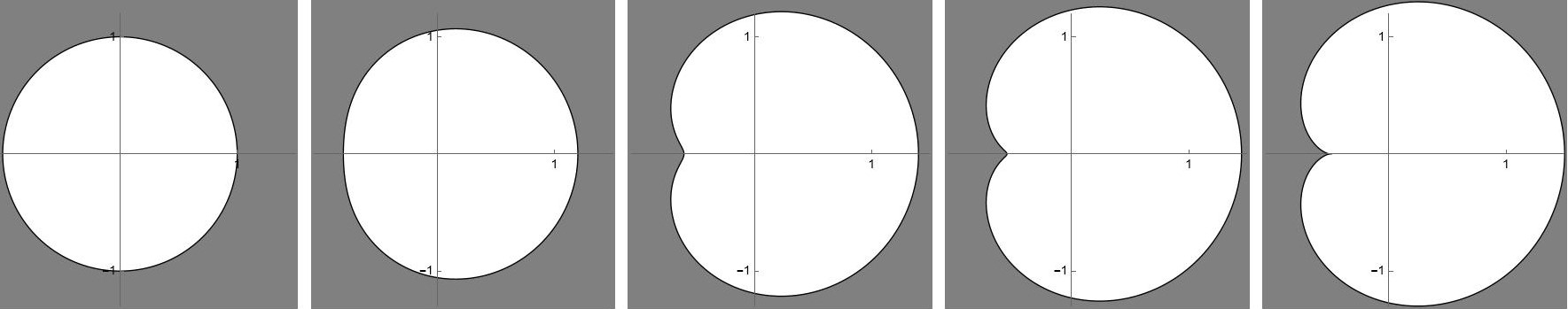 Figure 1: \Omega\in\QD\left(w^{-1}+\alpha_1w^{-2}\right) (the complement of the shaded region) for \alpha_1\in\{0,.2,.4,.45,.5\}.