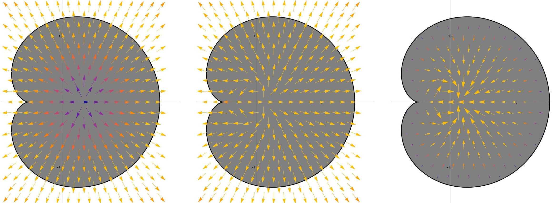 Figure 3: Illustration of the potential-theoretic interpretation of quadrature domains for the cardioid, \Omega\in\QD\left(\frac{1}{w}+\frac{1}{2w^2}\right). \overline{C^{\Omega}} (left), \overline{h} (center), \overline{C^{\Omega}}-\overline{h} (right).