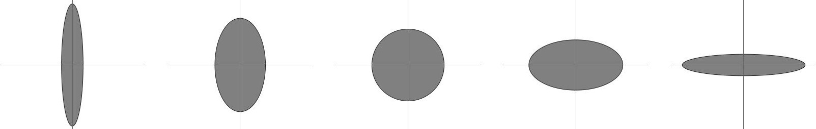 Figure 2: \Omega\in\QD(\alpha w) (the complement of the shaded region) for \alpha \in\{-.7,-.3,0,.3,.7\}.