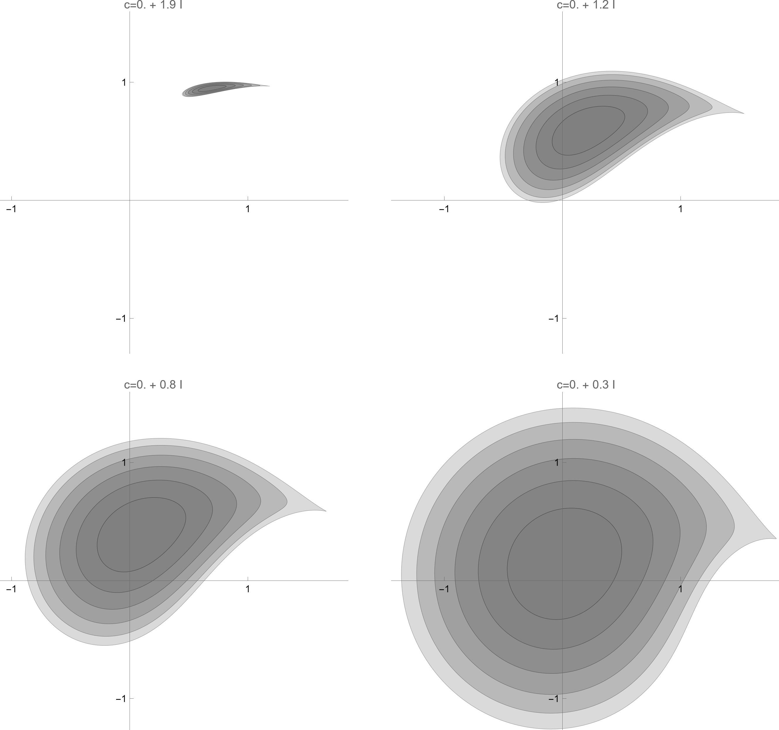 Figure 6: \Omega_t^c for \alpha\in\{1.9i,1.2i,.8i,.3i\} and w_0=2 (shaded) for increasing t up to the critical time.