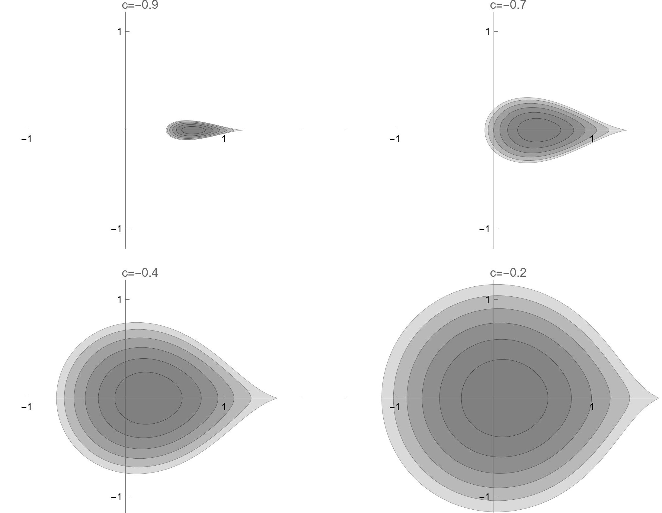 Figure 5: \Omega_t\in\QD\left(\frac{\alpha}{w-2}\right) (complements of shaded) for \alpha\in\{-.9,-.7,-.4,-.2\} for increasing t up to the critical time.