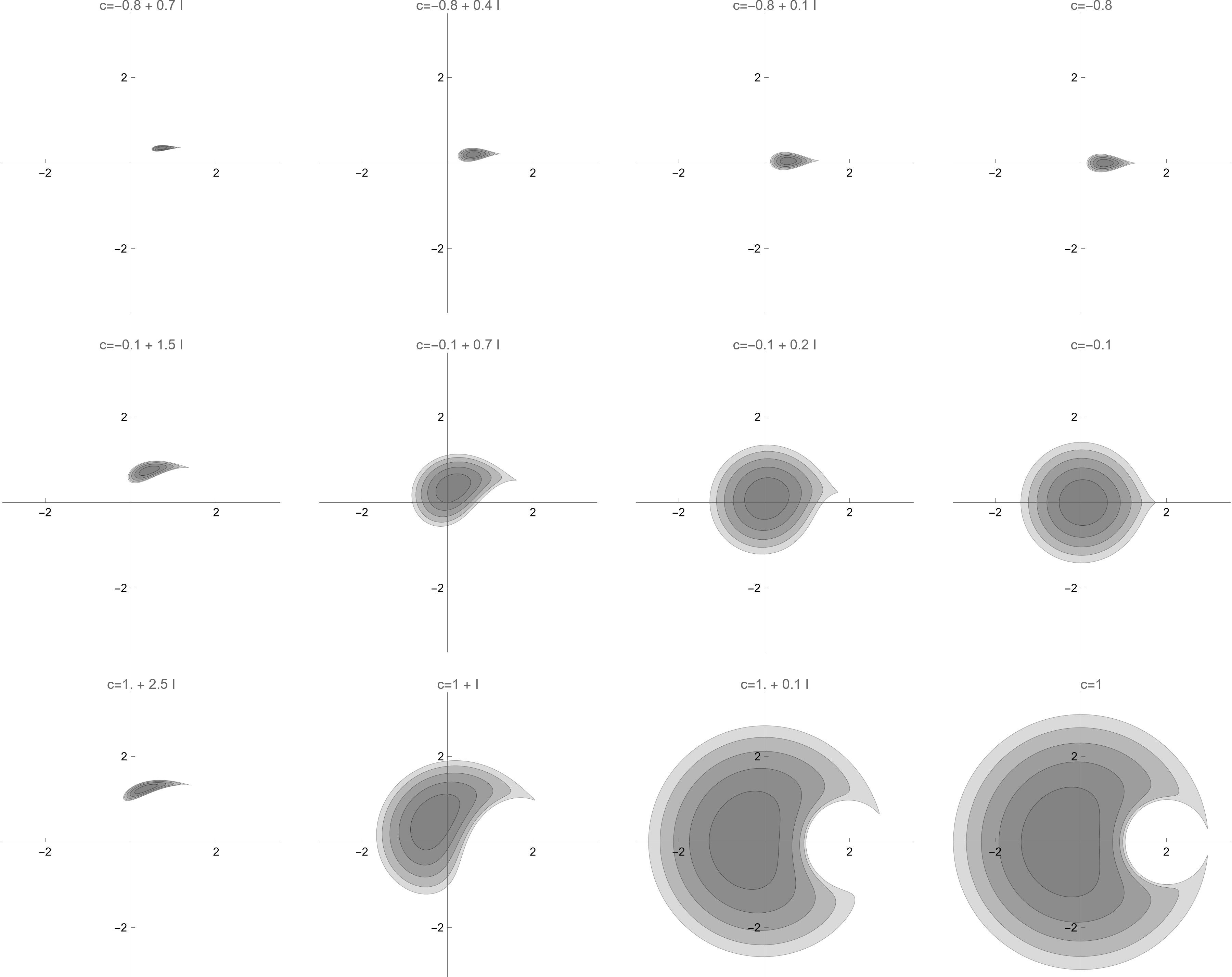 Figure 7: \Omega_t\in\QD\left(\frac{\alpha}{w-2}\right) (complements of shaded) for various values of \alpha, and increasing t up to the critical value. Note that the critical value is decreasing as |w_0|^2+2\Re(\alpha)-2|\alpha| approaches 0.