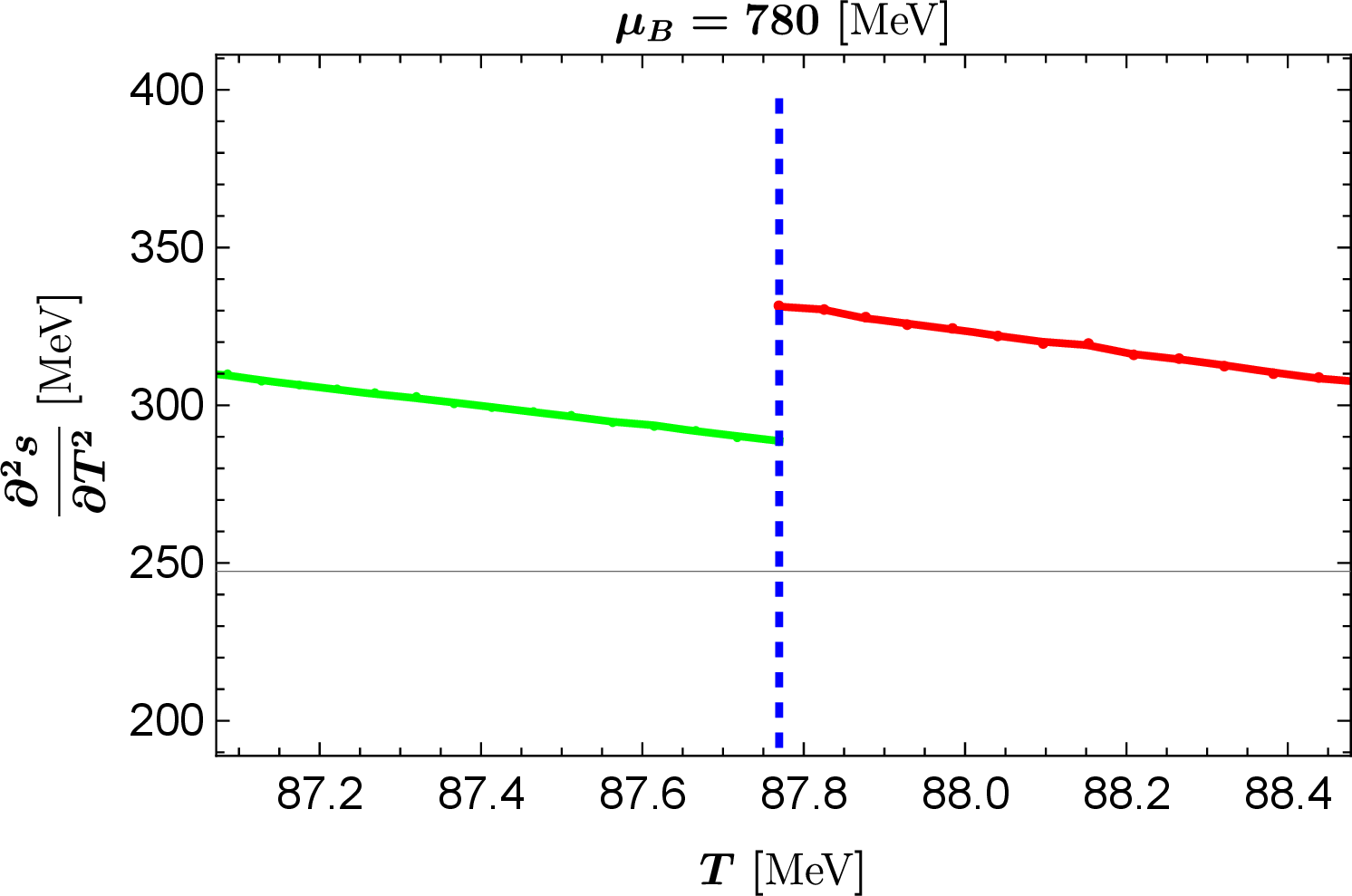 fig: a