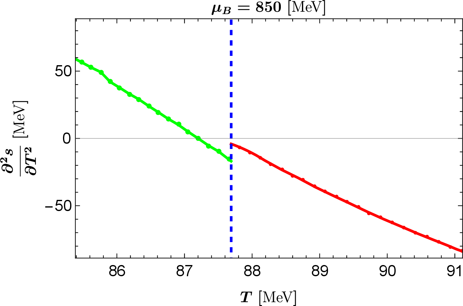 fig: b