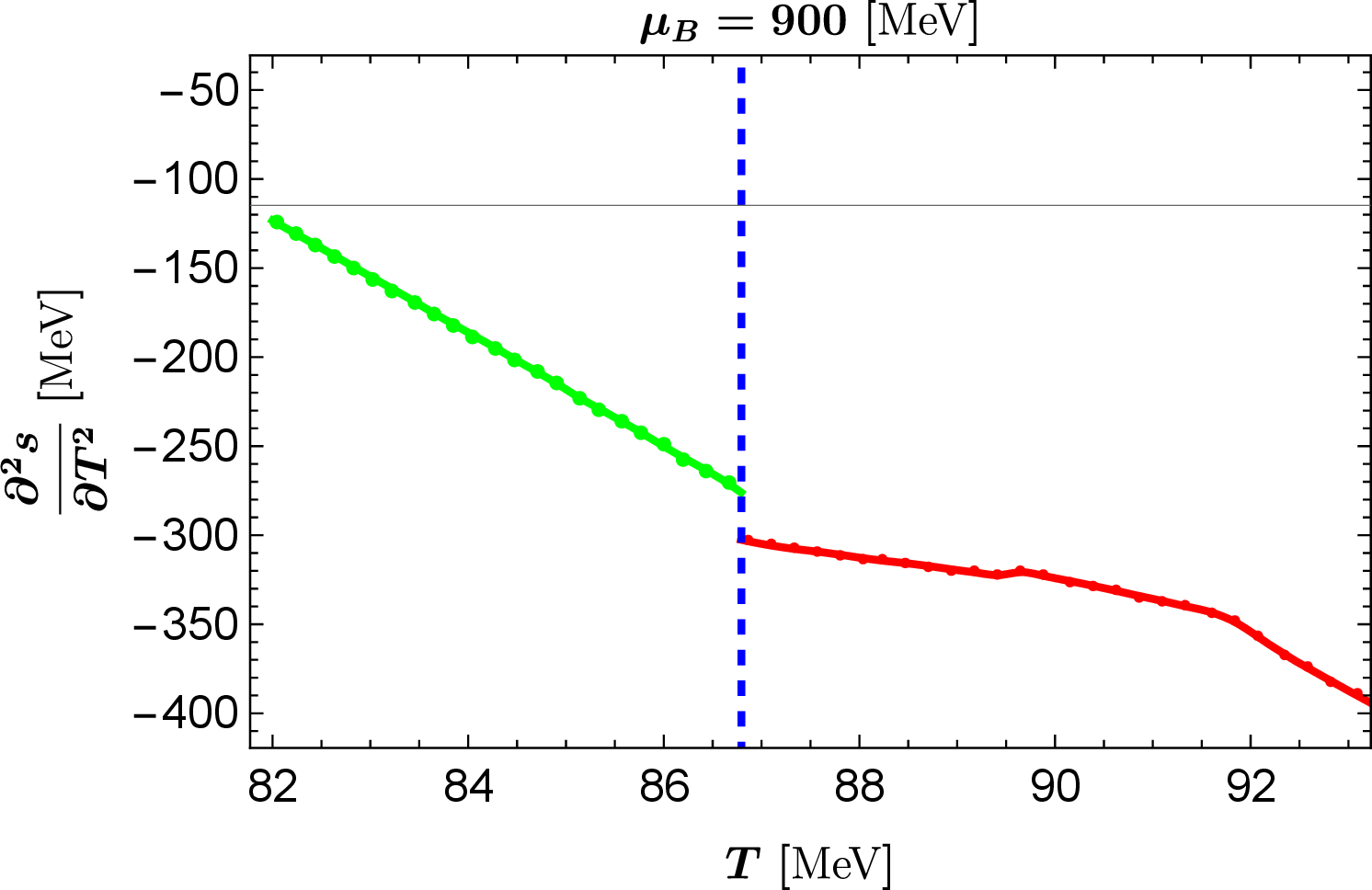fig: c