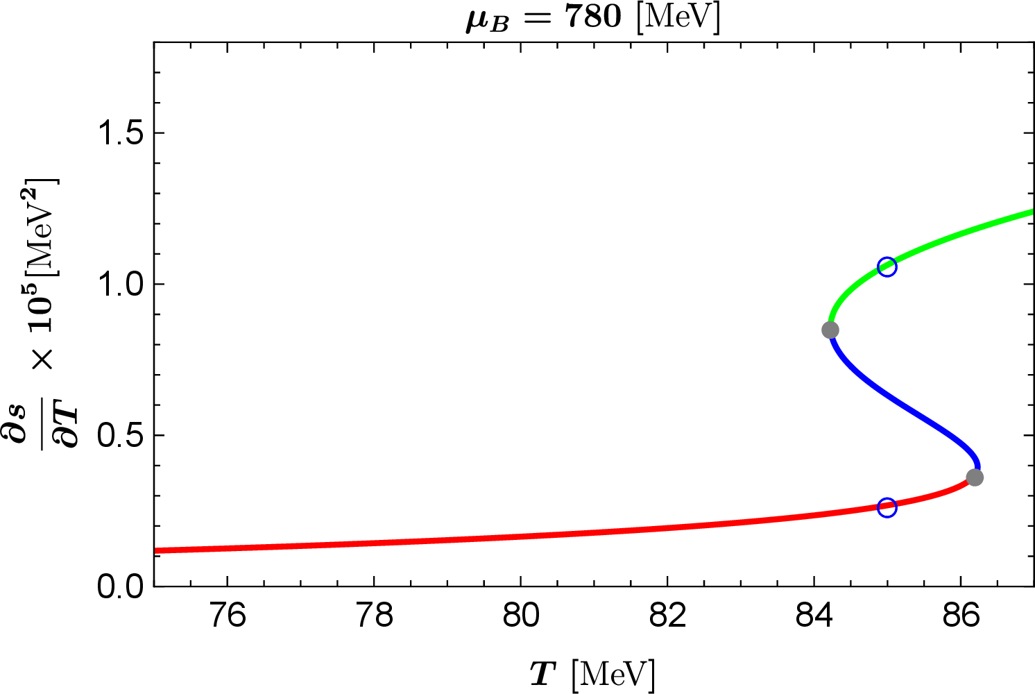 fig: a