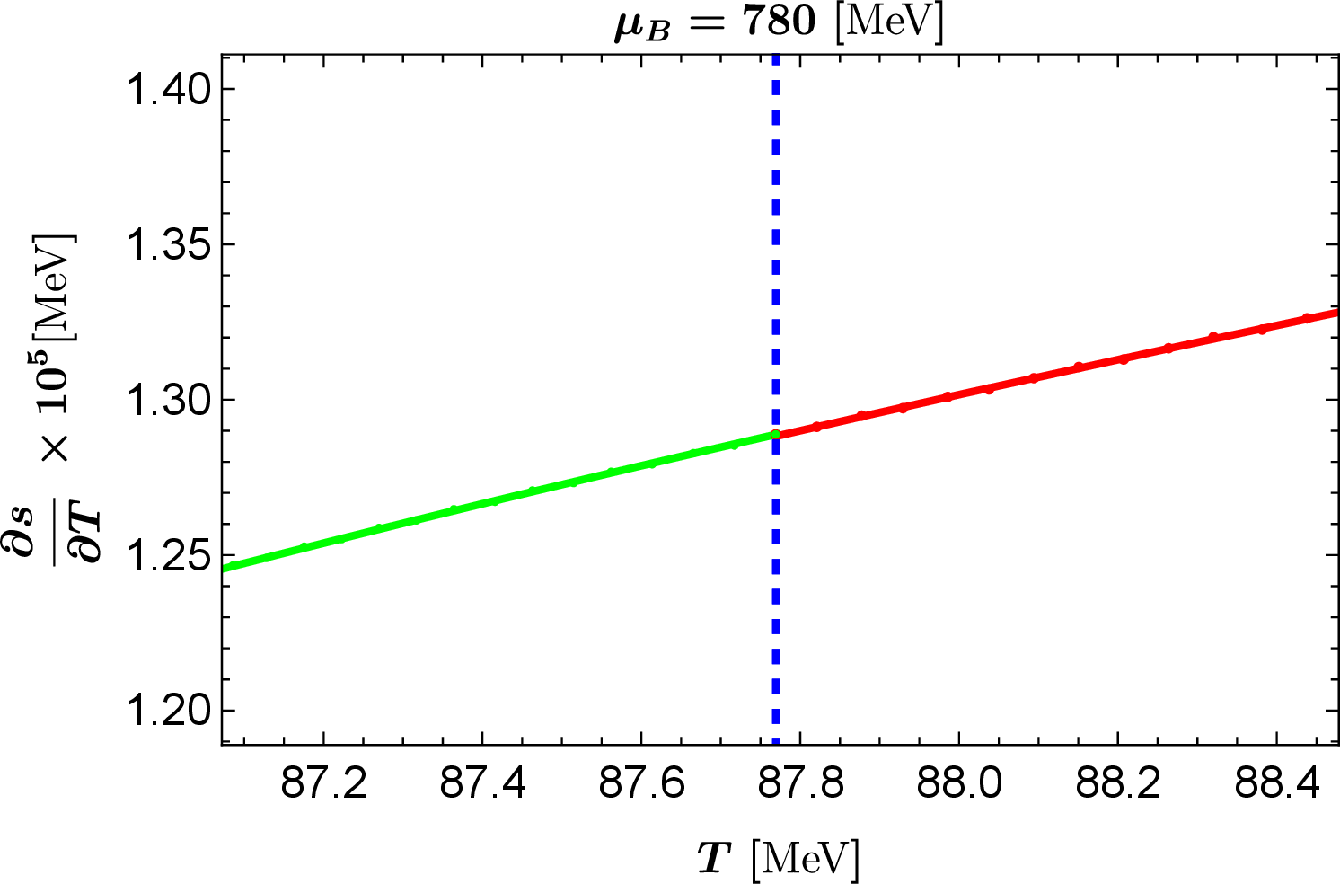 fig: e