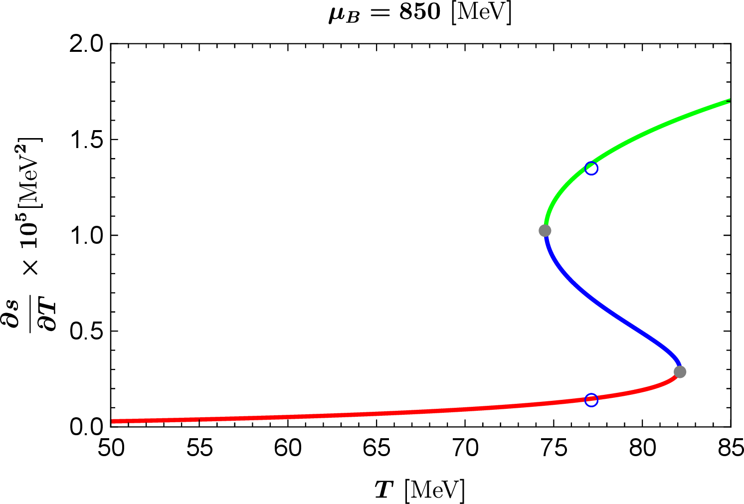 fig: b