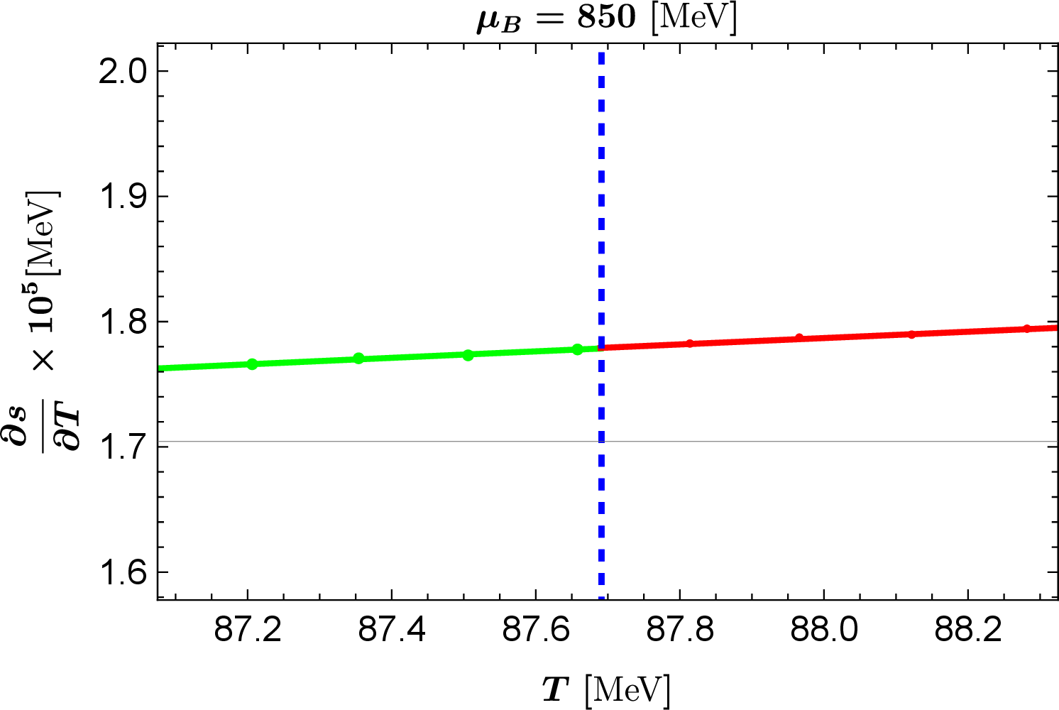 fig: f