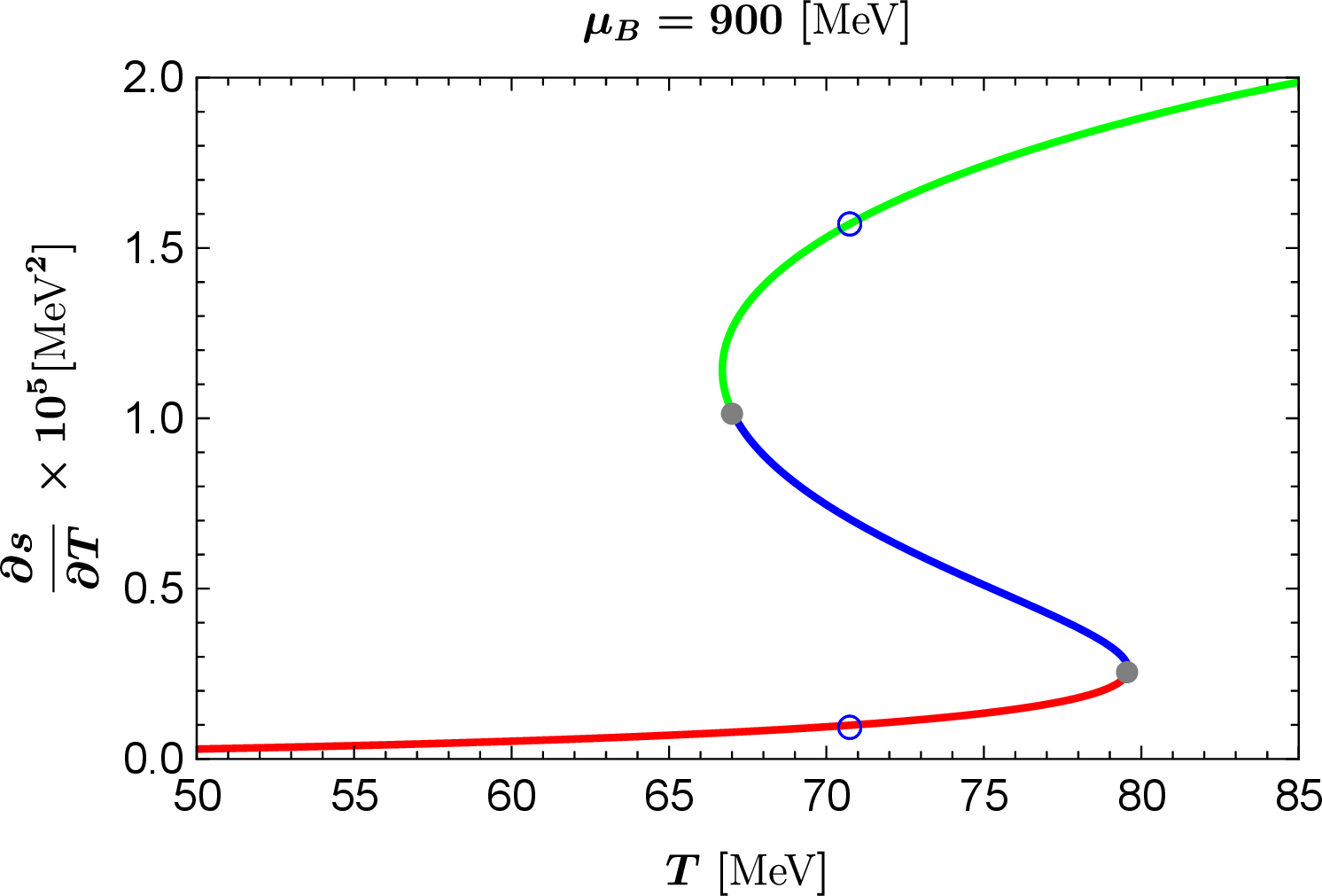 fig: c