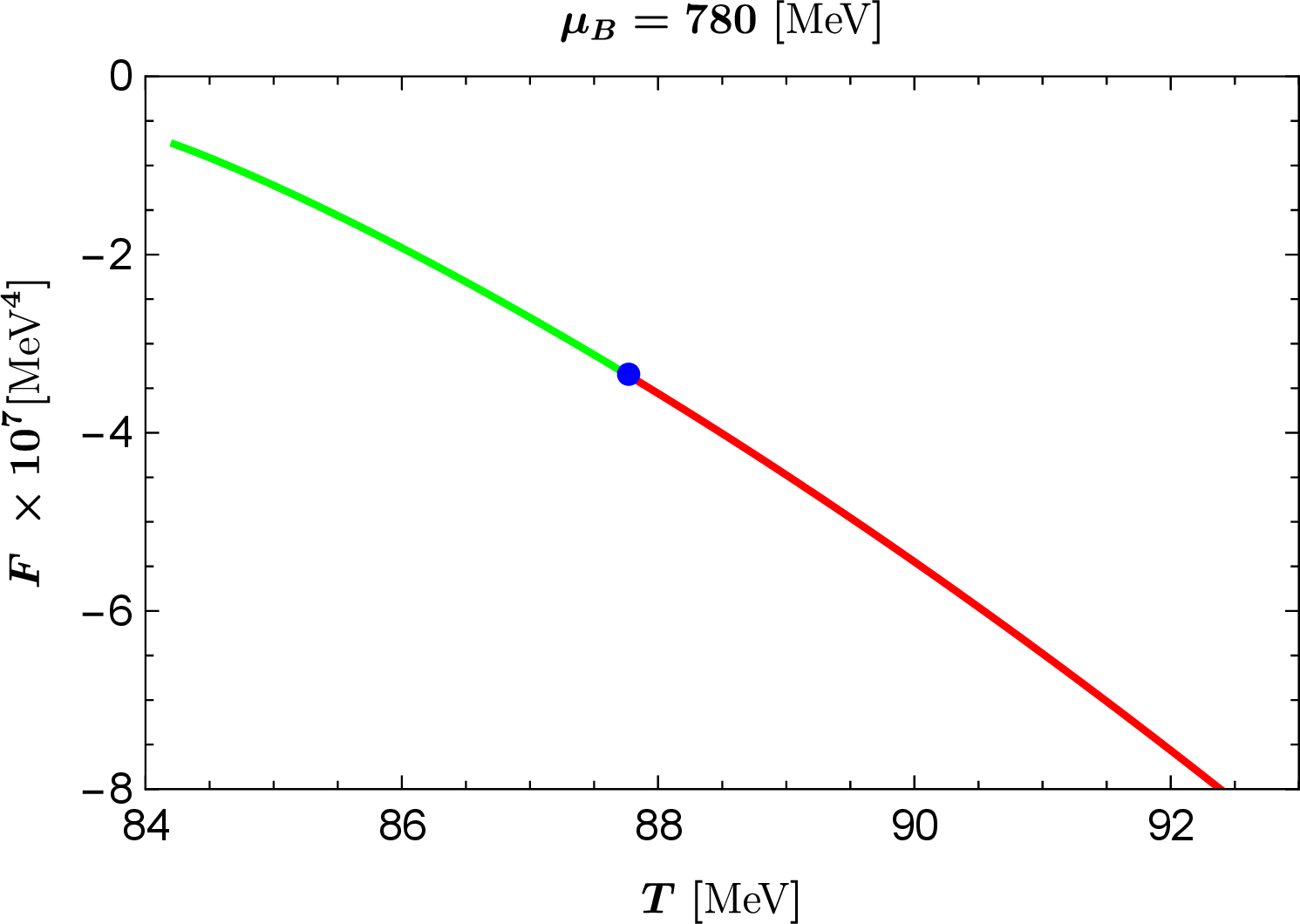fig: e
