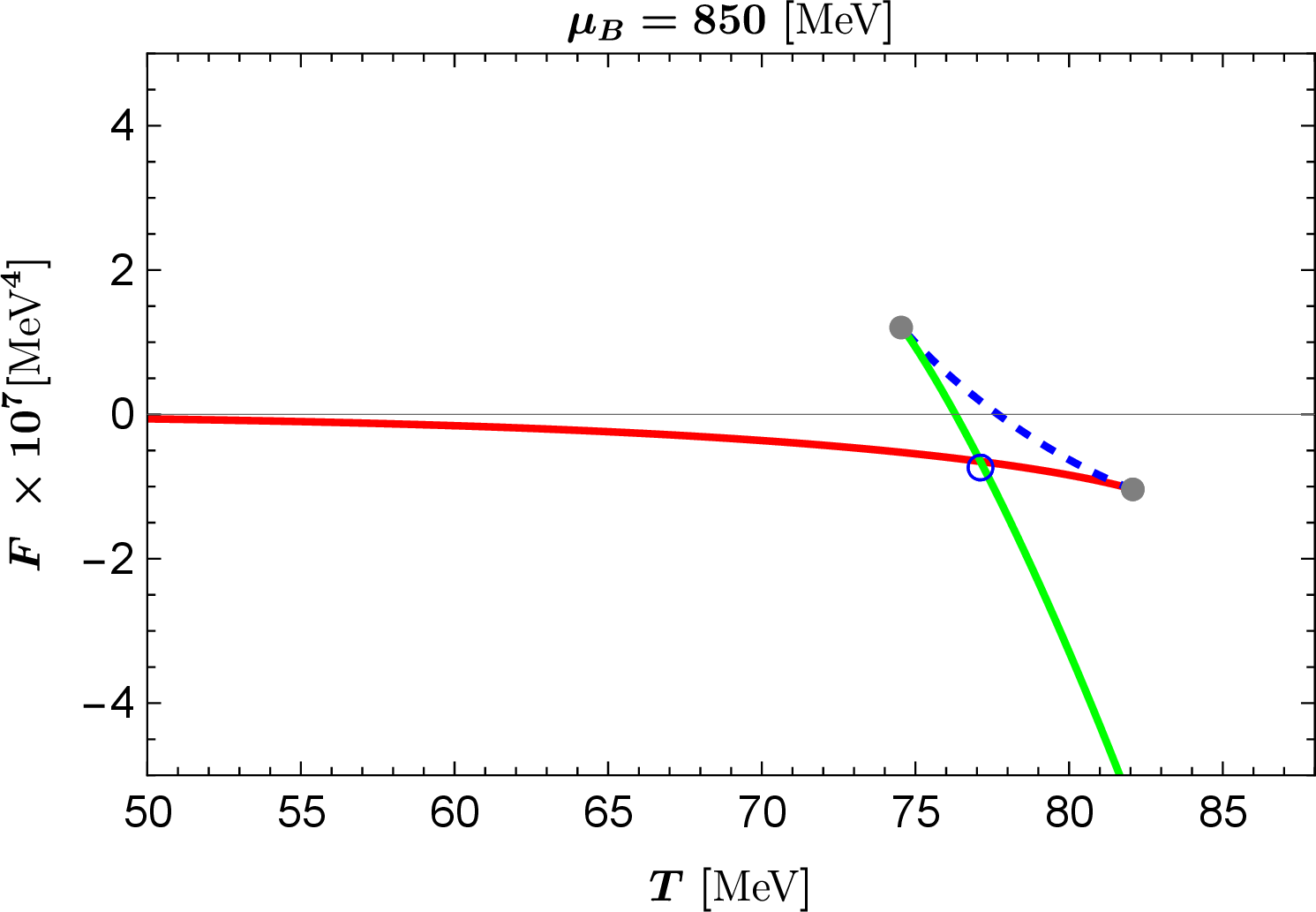 fig: b