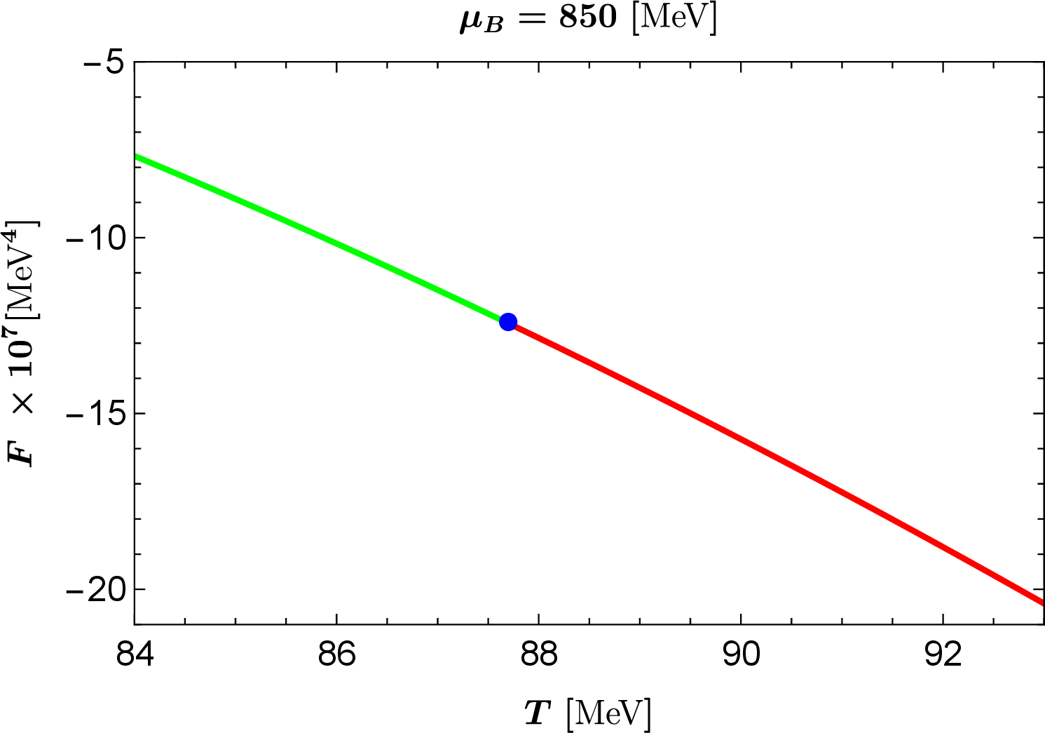 fig: f