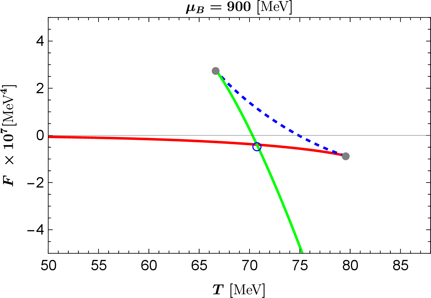 fig: c