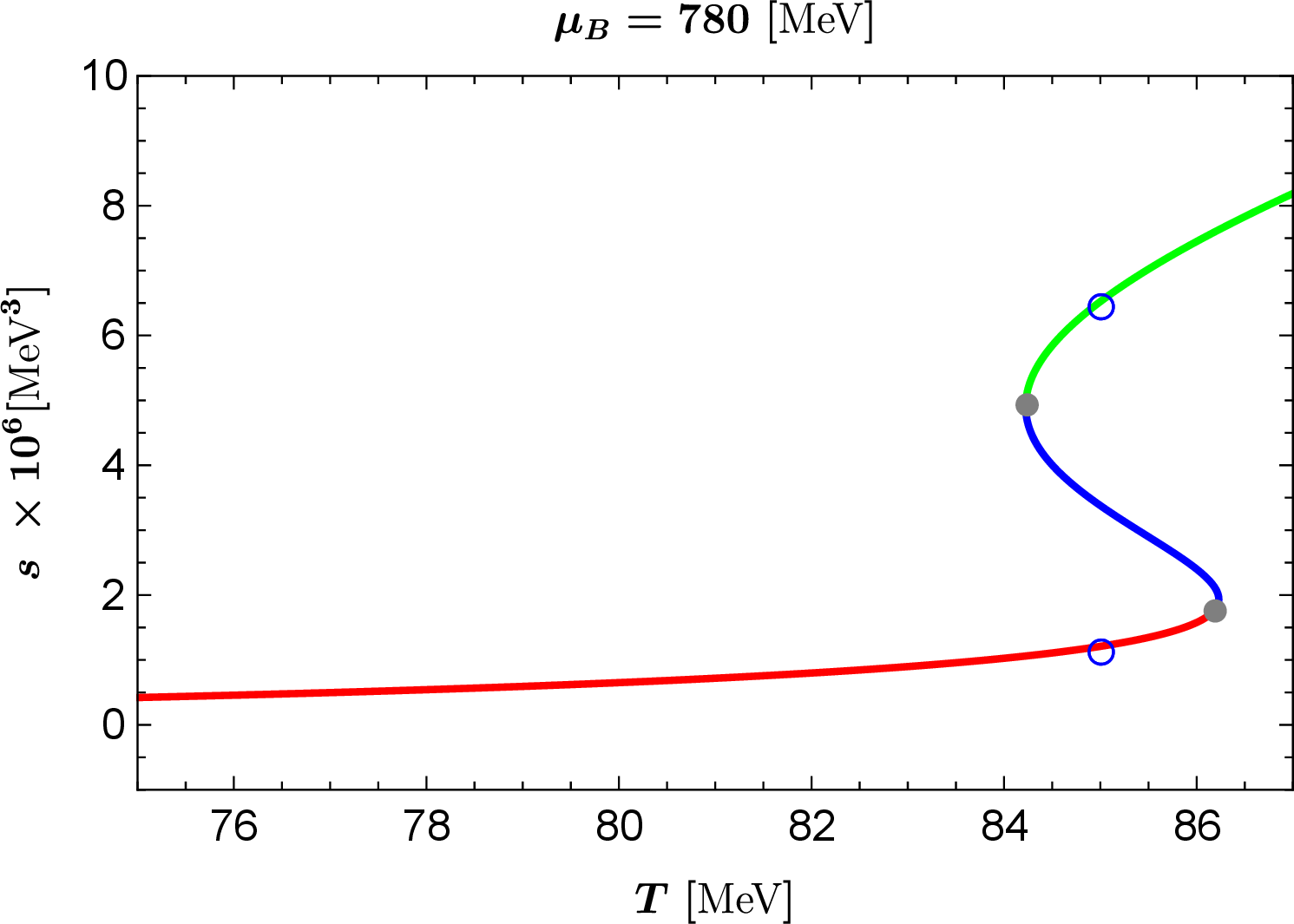 fig: a