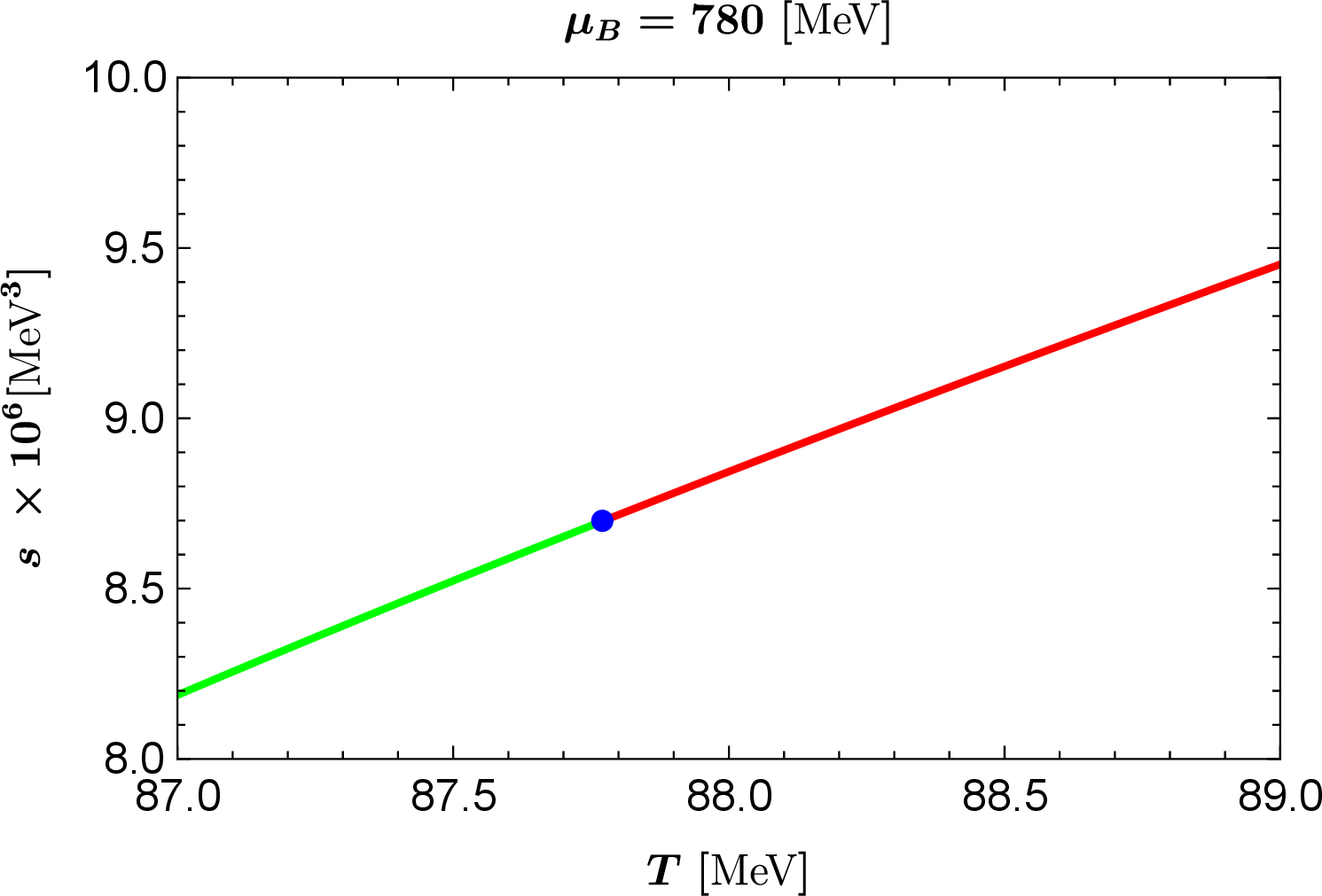 fig: e