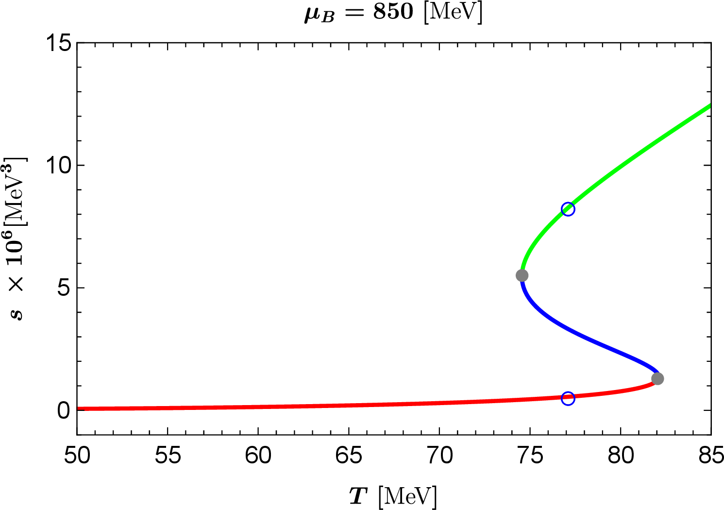 fig: b