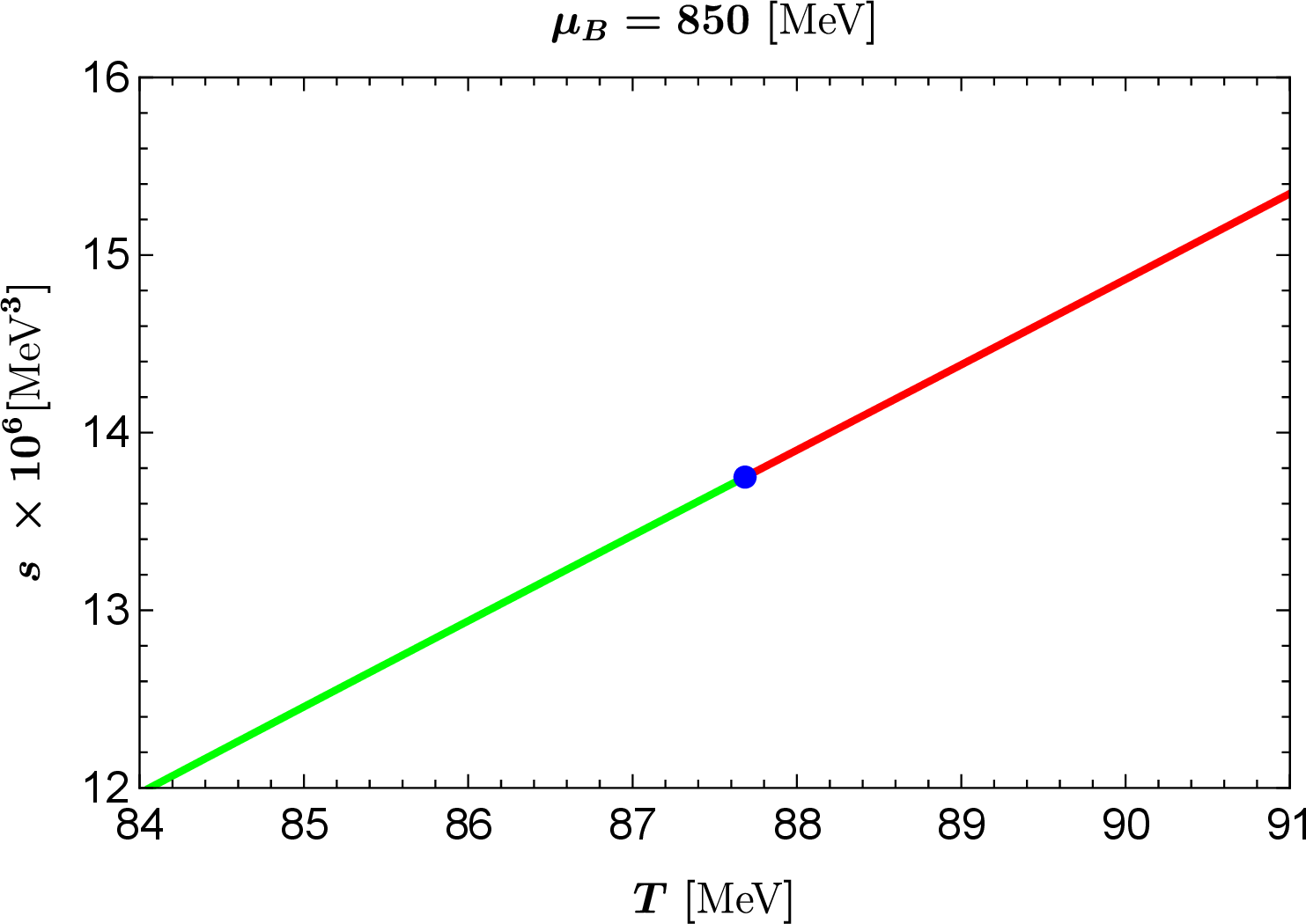 fig: f