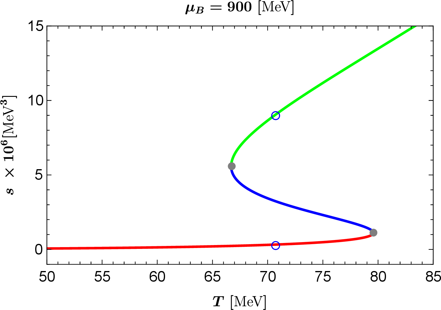 fig: c