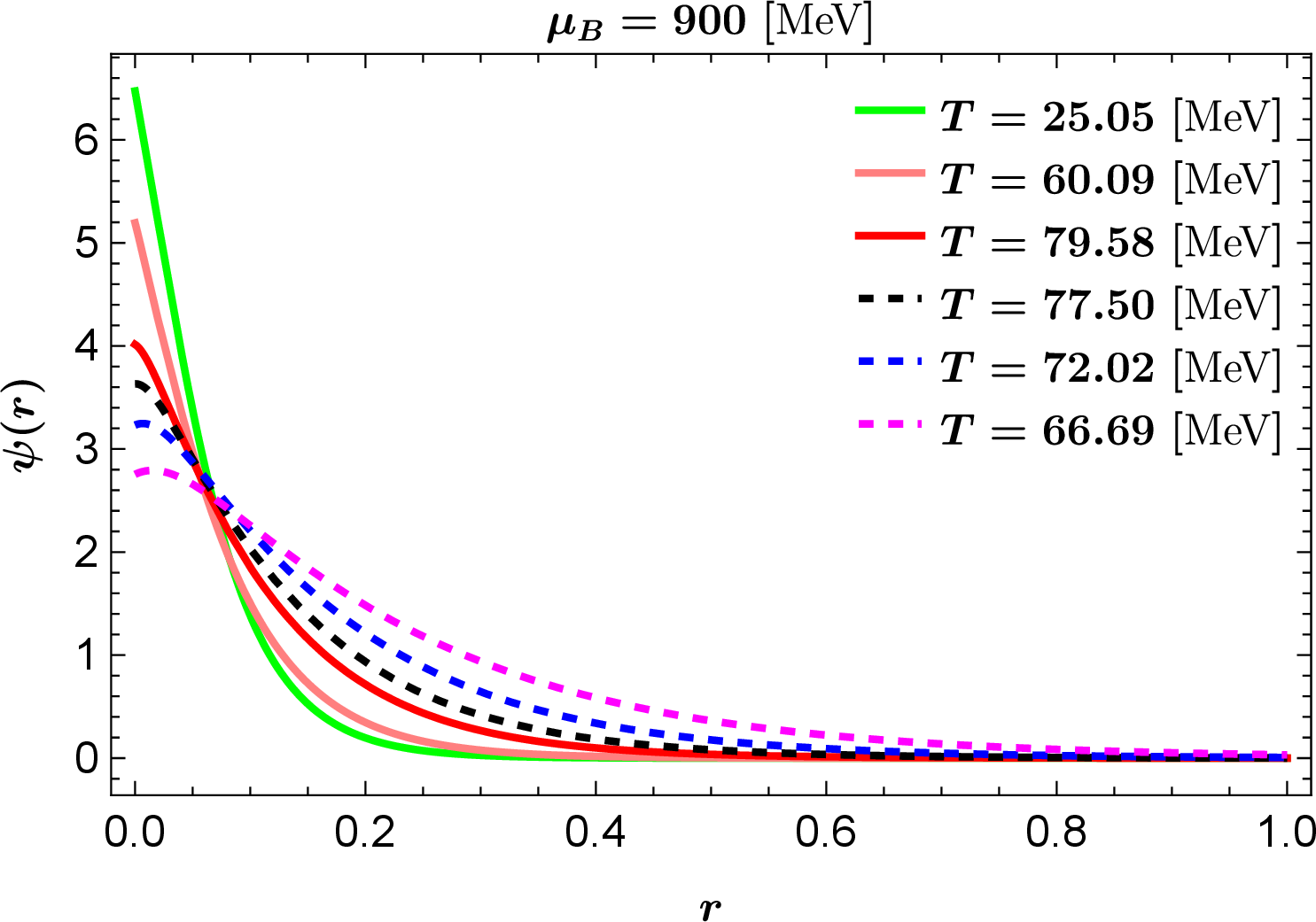 fig: a
