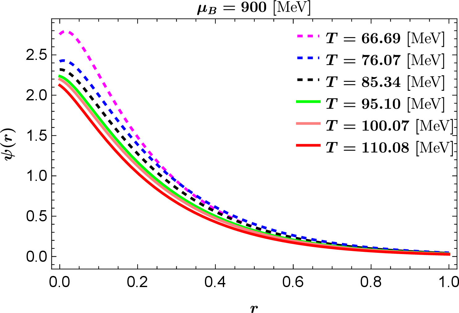 fig: b