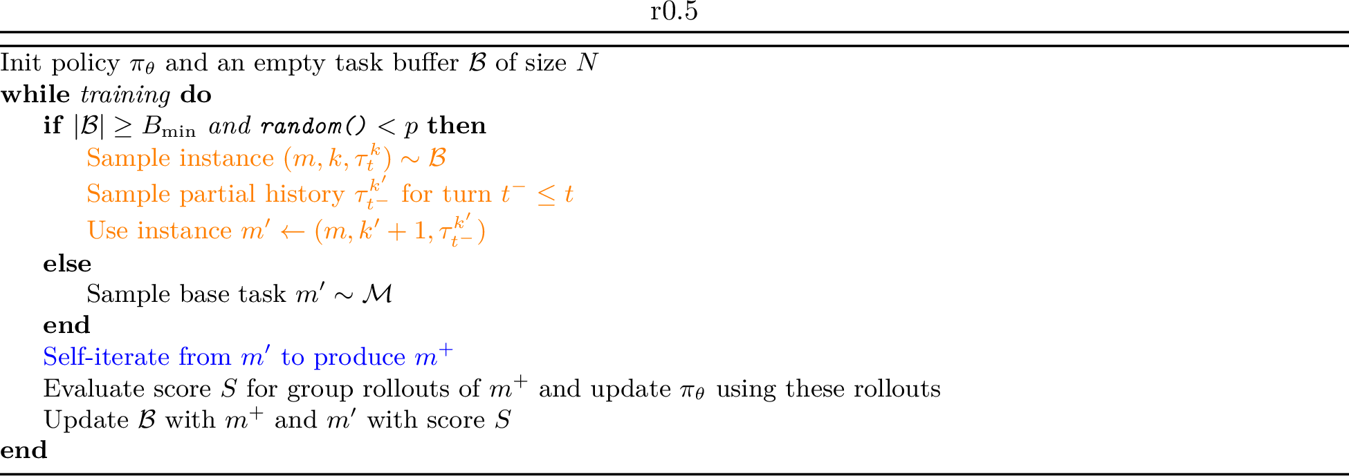 Figure 3: Exploratory Iteration (ExIt)