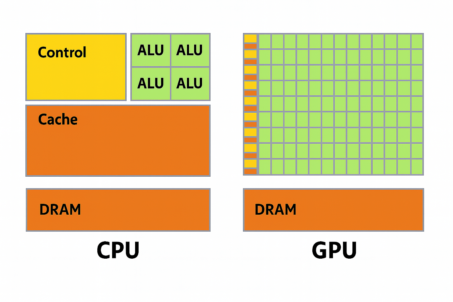Figure 7: Latency versus throughput oriented design.