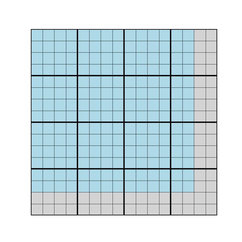 Figure 3: Tiled matrix where the matrix size is not evenly divisible by the tile size.